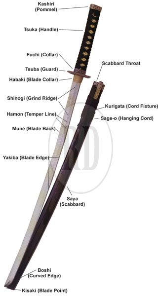 samurai swords parts - Samurai Sword Parts